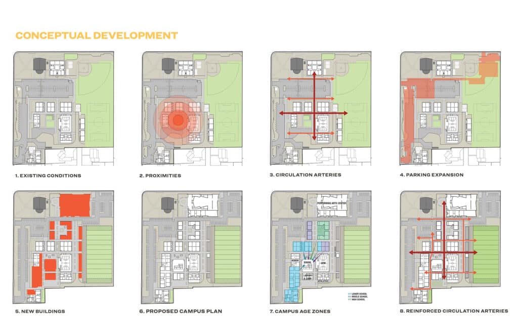 PVCP Master Plan Study